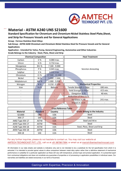 ASTM A240 UNS S21600